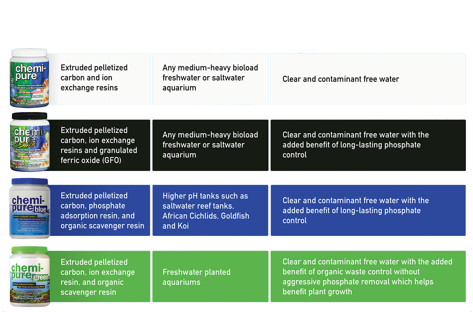 Home - Chemi-pure Advanced Aquarist Products